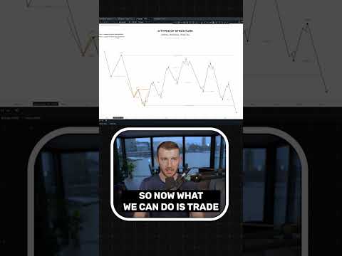 How To Trade Counter Trend