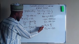 Graphical solution to a system of Simultaneous Linear Equations.