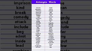 Antonyms words | List of Antonyms words |