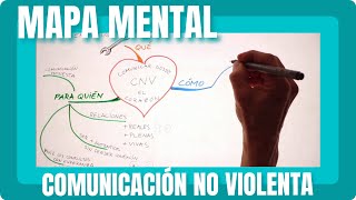 Mapa mental: La Comunicación No Violenta de Marshall Rosenberg