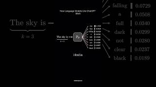 How do language models like chatgpt work?  #machinelearning #deeplearning #ai