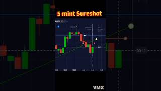 Breakout  Trade in Quotex  📈 / 5 minit sureshot  strategy 🎯 #kumarshekh