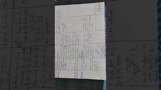 Mathematics Lesson Plan for B.Ed | Mathematics Lesson Plan Content for B.Ed