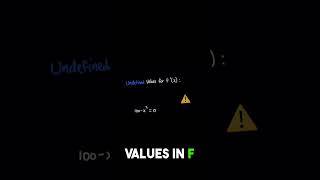 Finding MIN MAX of Function #derivatives