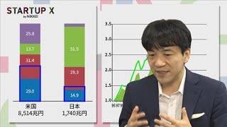 元財務官僚が痛感　資産運用の日米格差（日経STARTUP X）