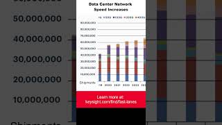 Data Center Network Bandwidth Demand  #technology #datacenter #datacentersolutions #ethernet