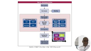 CISM Exam Prep - Cybersecurity Risk Analysis - Treatment Tasks & knowledge