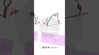RSI devergence / trade with rsi #forex #stockmarket#octafx#tradingstrategy#shortvideo#shorts