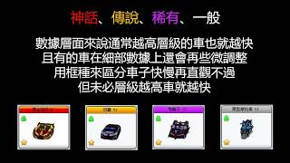 【選車指南】四大重點，教你如何挑選較快的車 (4:58有統整超越重點) | 跑跑卡丁車 //IIXII2