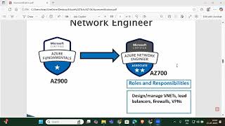 Azure Certification Roadmap | Which Microsoft Azure Certification Is Right for You? | Twinkle Sharma