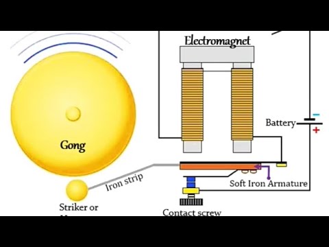 #ELECTRIC BELL 🔔 PHYSICS CBC s1to s4 by opero Stephen