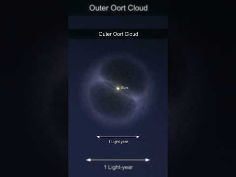 Are We Alone In The Universe? |