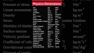 Physics Dimensions | Unit Formulas | भौतिक राशियाँ #dimensions #dimension #unit #formula1 #physics