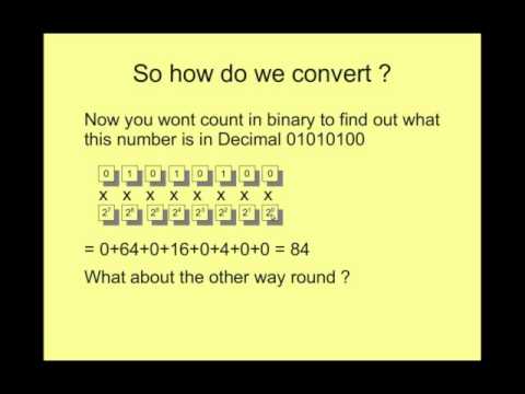 Binary Representation