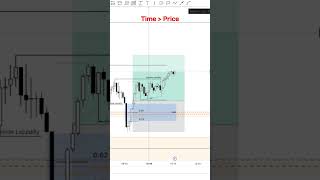 NAS100+0 2% ICT Trader   11 June 20 shorts #icttrader #trading #forex #nq #nas100