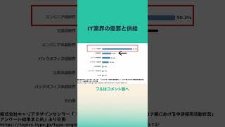 #未経験 #フリーター #エンジニア #就職カレッジ