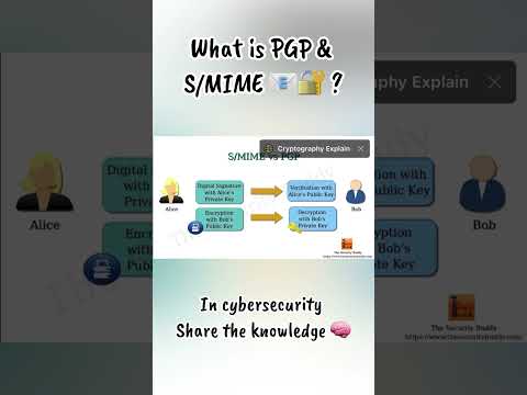 What is PGP & S/MIME in cybersecurity? | #cybersecurity #networkattacks #informationsecurity #fyp
