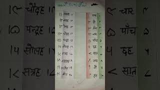 Asan Tareeke se urdu ki ginti 1-20 kaise likhe ✍️||#youtubeshorts #urdu #urducourse