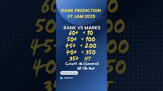 IIT JAM 2025 Rank Prediction|Rank Vs Marks|Cutoff|@physicsgalaxy1537 #rank #iitjam #cutoff #iit