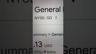 🔴 General Dynamics Corporation GD Stock Trading Facts 🔴