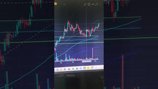 #swingtrading #exponentialmovingaverage #kalyanjewellers #stockmarketeducation #profitbooking