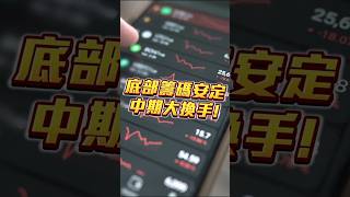 0415 底部籌碼安定 中期大換手   #阮蕙慈 #阮惠慈 阮蕙慈 金融阮實力
