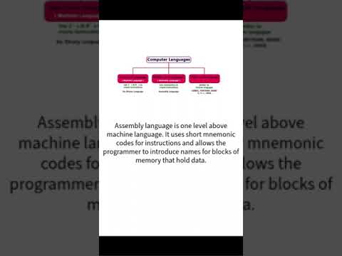 Computer languages programming #shorts #programming #shortvideo