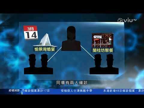 [新聞] 單日新增48宗新型冠狀病毒確診個案 (20/03/2020)