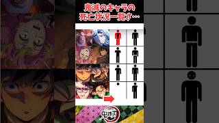 鬼滅の刃のキャラの死亡状況一覧って結構エグくね？… #鬼滅の刃 #demonslayer #反応集 #鬼滅の刃反応集 #漫画 #アニメ
