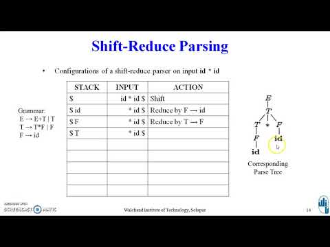 Compiler Design - Bottom Up Parser Part 2