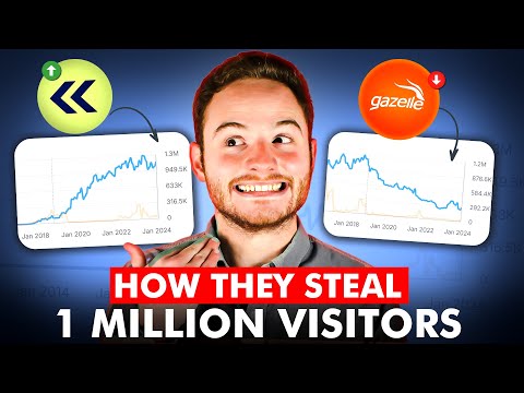 How Backmarket.com Stole 1,000,000 Visitors / Mo With SEO