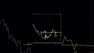 GBPUSD Analysis For July 18 #gbpusd #trading #tradesetup #forextrading #forex #daytrade