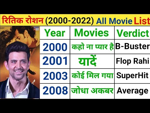 Hritik roshan all movie list (2000, 2022) Hritik Roshan movie hit and flop list ।।
