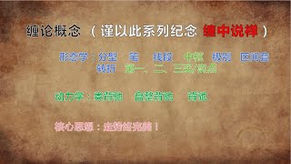 我的交易体系系列（一） -------缠论体系框架  中枢  三类买卖点