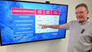 Kanata Real Estate Market Update June 2025