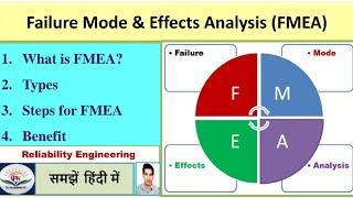 Failure mode effect analysis (FMEA)