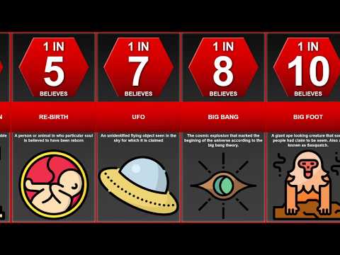 Probability Comparison - Human Beliefs 2020