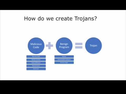 Ethical Hacking Course: Module 06 - Trojans Theory