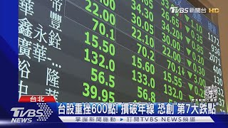 台股重挫600點! 摜破年線 恐創「第7大跌點」｜TVBS新聞