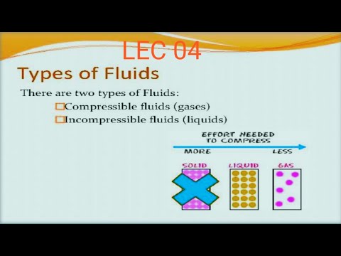 Compressibility in Fluid Mechanics bulk modulus and Mach number.#MECHAGATE #mechanicalengineer #gate