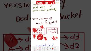 AWS Tips - 23 Versioning of aws S3 data against keys #aws