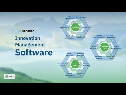 Innovation Management Software