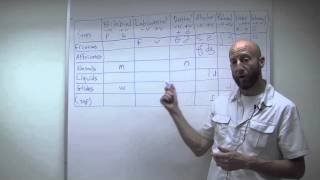 Phonetics (pt. 2)