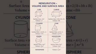 Mensuration's All important Formulas list ✅ | Maths Formulas for students #ssccgl #upscexam #viral