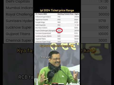 Royal Challengers Bangalore RCB#rcb #ipl2025 #viratkohli #kkr #ipl