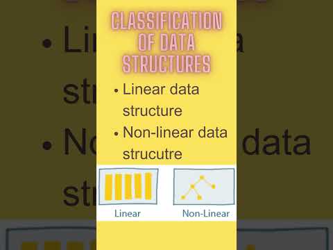 What are Data Structures? | Short # 11
