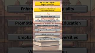 Ugc Net Paper1 - Higher Education - RadhaKrishnan Commission #ugcnetpaper ,#ugcnetjrf,#socialscience