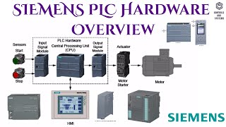 #Siemens PLC Hardware Overview / Programmable Logic Controller