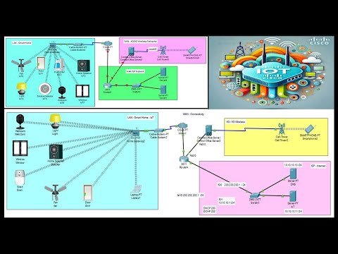 IoT  - LAN WAN Scenario -part 4       #iot #cisco #routing #switch #wireless #smarthome #smartcity