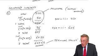 CIMA BA2 Interest, Compounding